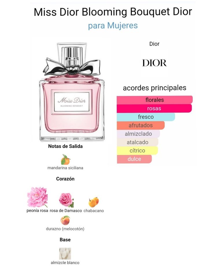 ✨Miss Dior Blooming Bouquet| Perfume Importado 1.1 Calidad Premium ✨